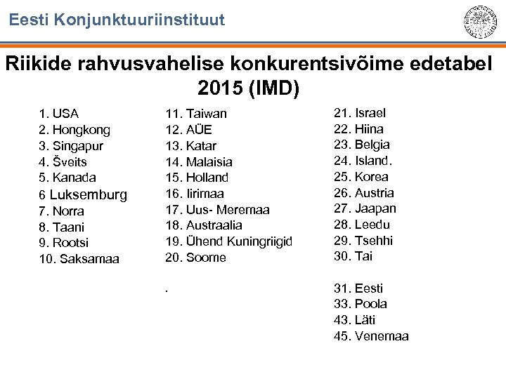 Eesti Konjunktuuriinstituut Riikide rahvusvahelise konkurentsivõime edetabel 2015 (IMD) 1. USA 2. Hongkong 3. Singapur