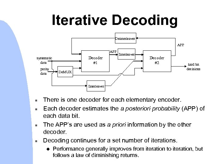 Iterative Decoding Deinterleaver APP Decoder #1 systematic data parity data De. MUX Interleaver Decoder