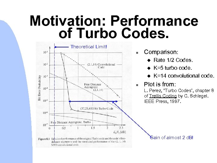 Motivation: Performance of Turbo Codes. Theoretical Limit! n Comparison: u u u n Rate