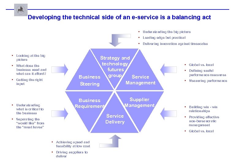 Developing the technical side of an e-service is a balancing act • Understanding the