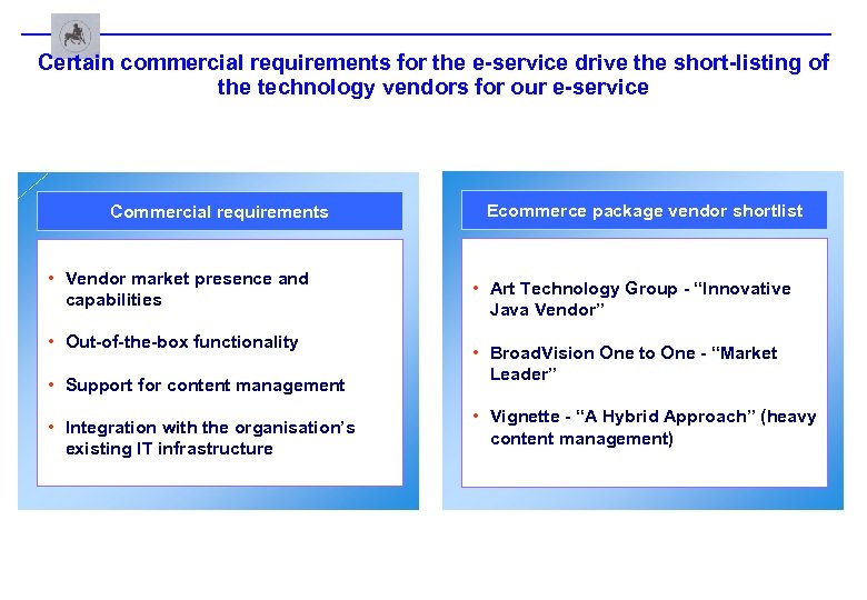 Certain commercial requirements for the e-service drive the short-listing of the technology vendors for