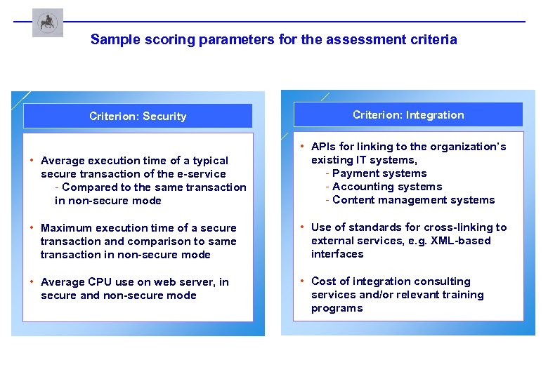 Sample scoring parameters for the assessment criteria Criterion: Security Criterion: Integration • Average execution
