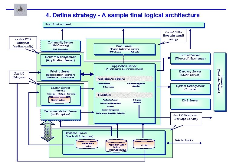 4. Define strategy - A sample final logical architecture User Environment 2 x Sun