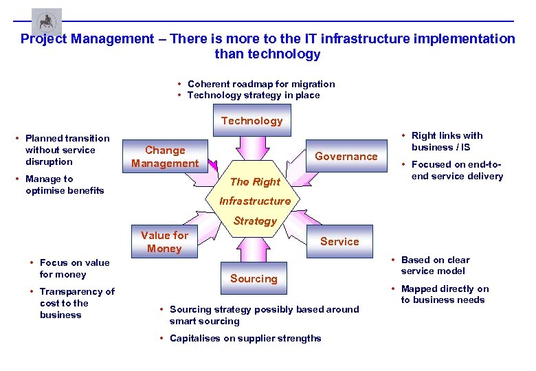 Project Management – There is more to the IT infrastructure implementation than technology •