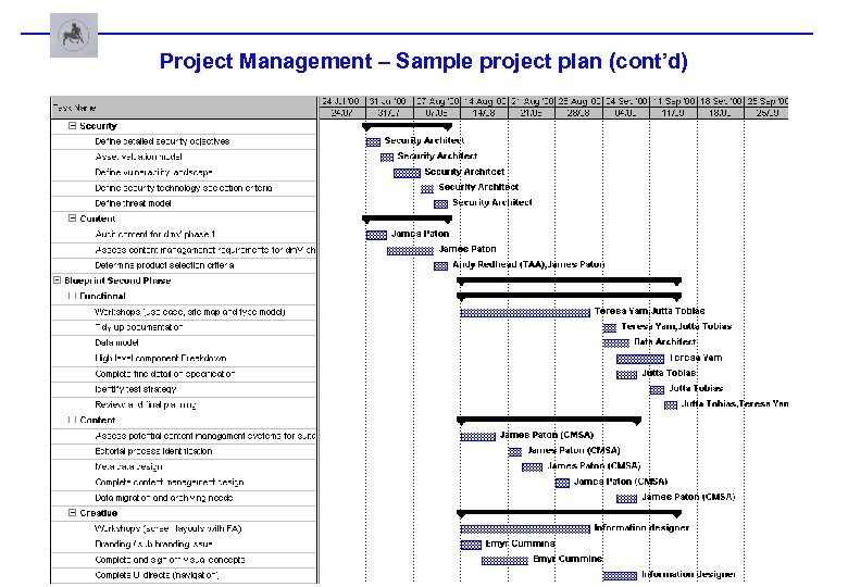 Project Management – Sample project plan (cont’d) 
