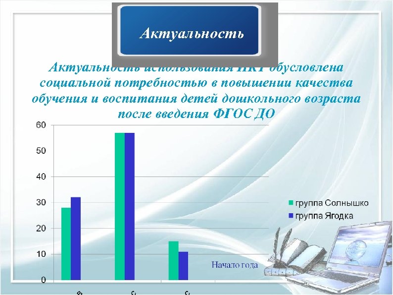 Актуальность использования ИКТ обусловлена социальной потребностью в повышении качества обучения и воспитания детей дошкольного