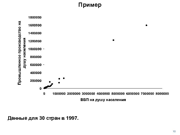 Пример Данные для 30 стран в 1997. 10 