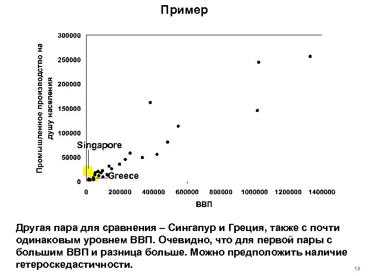 Пример Singapore Greece Другая пара для сравнения – Сингапур и Греция, также с почти