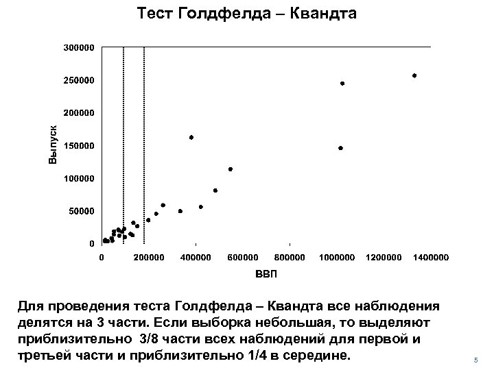 Тест Голдфелда – Квандта Для проведения теста Голдфелда – Квандта все наблюдения делятся на