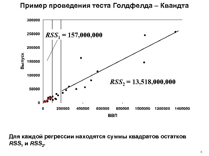 Пример проведения теста Голдфелда – Квандта RSS 1 = 157, 000 RSS 2 =