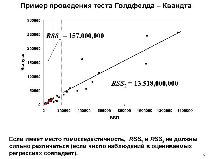 Пример проведения теста Голдфелда – Квандта RSS 1 = 157, 000 RSS 2 =