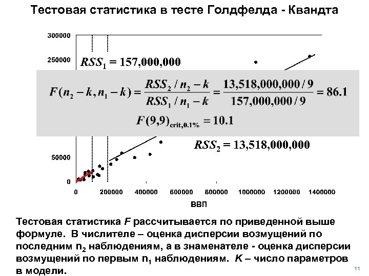 Тестовая статистика в тесте Голдфелда - Квандта RSS 1 = 157, 000 RSS 2