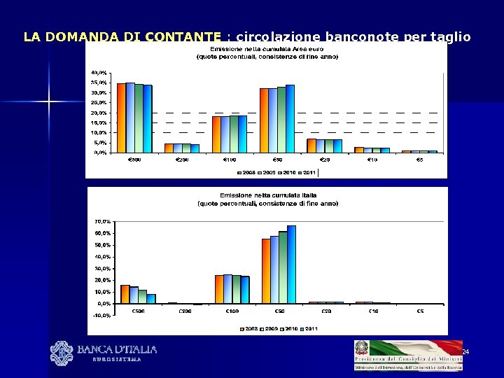 LA DOMANDA DI CONTANTE : circolazione banconote per taglio 24 