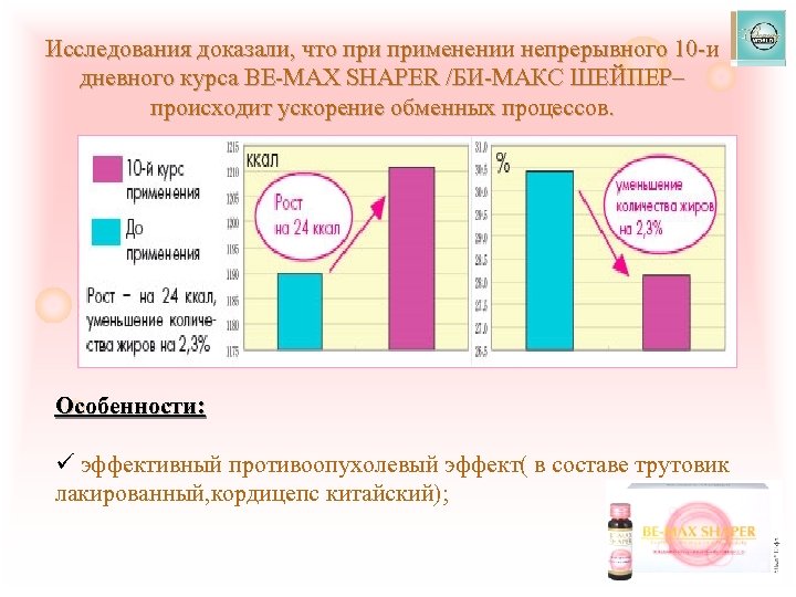 Исследования доказали, что применении непрерывного 10 -и дневного курса BE-MAX SHAPER /БИ-МАКС ШЕЙПЕР– происходит