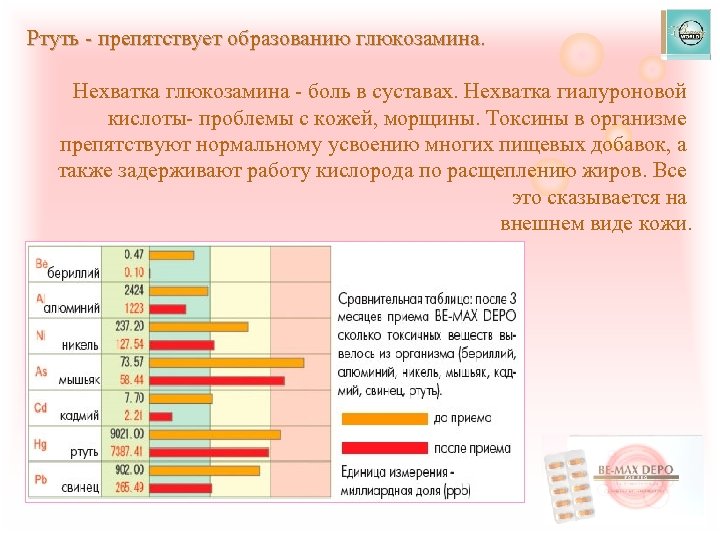 Ртуть - препятствует образованию глюкозамина. Нехватка глюкозамина - боль в суставах. Нехватка гиалуроновой кислоты-