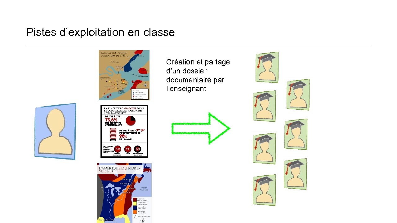 Pistes d’exploitation en classe Création et partage d’un dossier documentaire par l’enseignant 