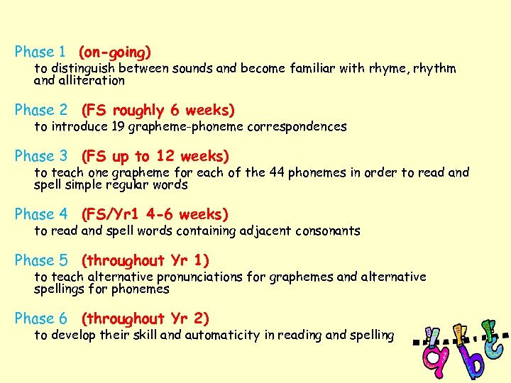 Phase 1 (on-going) to distinguish between sounds and become familiar with rhyme, rhythm and