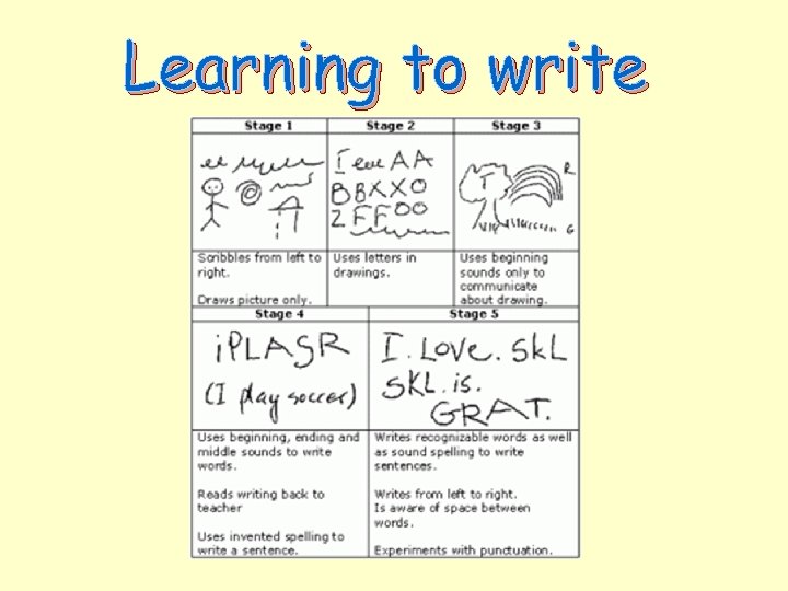 Learning to write 