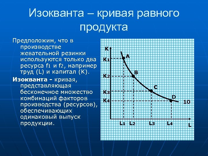 Изокванта – кривая равного продукта Предположим, что в производстве жевательной резинки используются только два