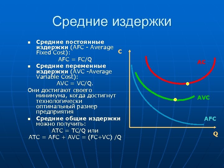Средние издержки Средние постоянные издержки (AFC Average С Fixed Cost): AFC = FC/Q n
