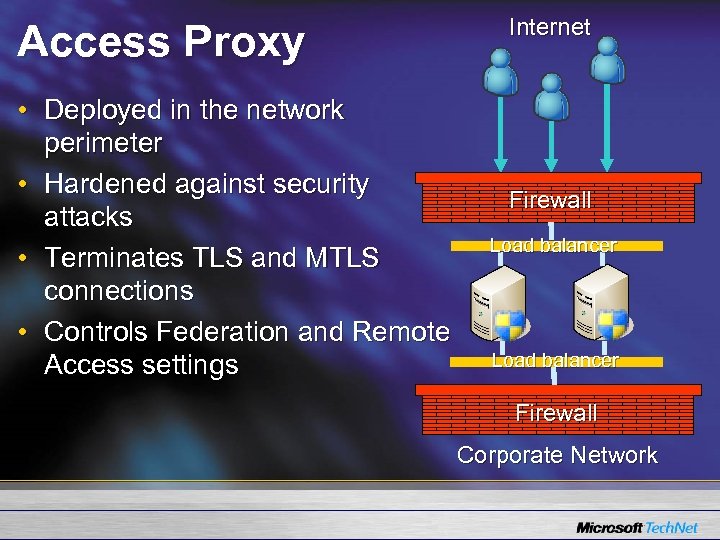 Access Proxy • Deployed in the network perimeter • Hardened against security attacks •