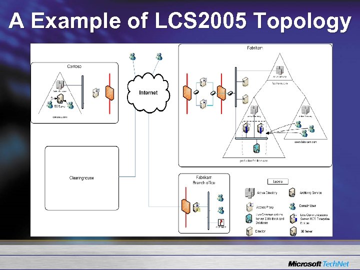 A Example of LCS 2005 Topology 