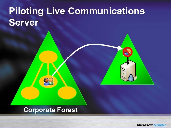 Piloting Live Communications Server Corporate Forest 