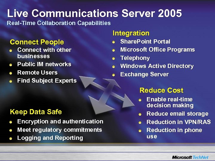 Live Communications Server 2005 Real-Time Collaboration Capabilities Integration Connect People Connect with other businesses