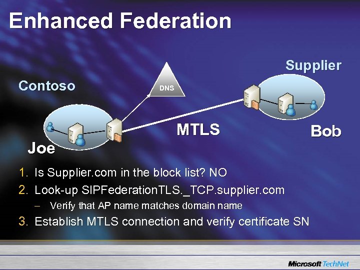 Enhanced Federation Supplier Contoso DNS MTLS Joe Bob 1. Is Supplier. com in the