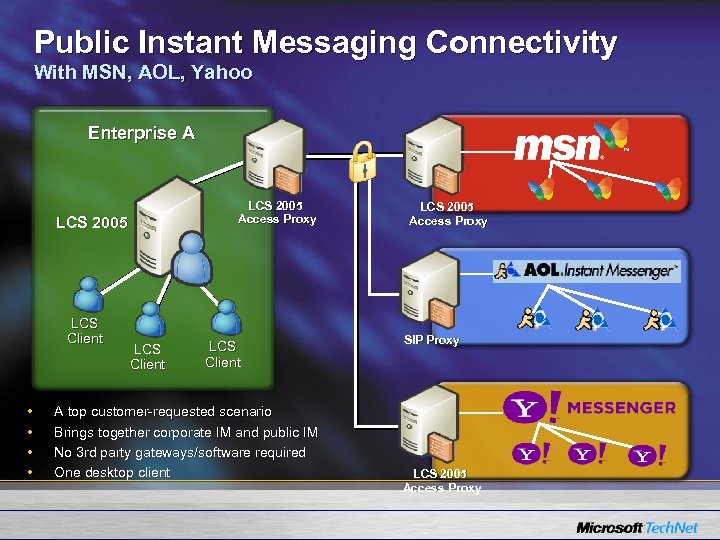 Public Instant Messaging Connectivity With MSN, AOL, Yahoo Enterprise A LCS 2005 Access Proxy