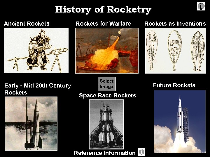 History of Rocketry Ancient Rockets Early — Mid