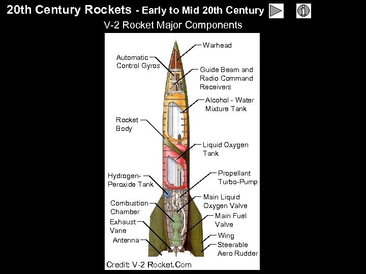 20 th Century Rockets - Early to Mid 20 th Century V-2 Rocket Major