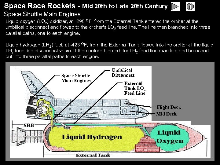 Space Rockets - Mid 20 th to Late 20 th Century Space Shuttle Main