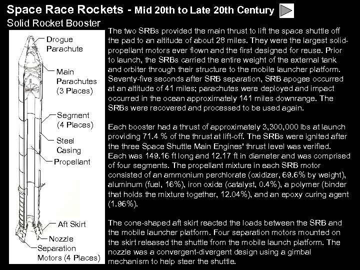 Space Rockets - Mid 20 th to Late 20 th Century Solid Rocket Booster