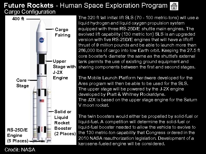 Future Rockets - Human Space Exploration Program Cargo Configuration 400 ft Core Stage RS-25