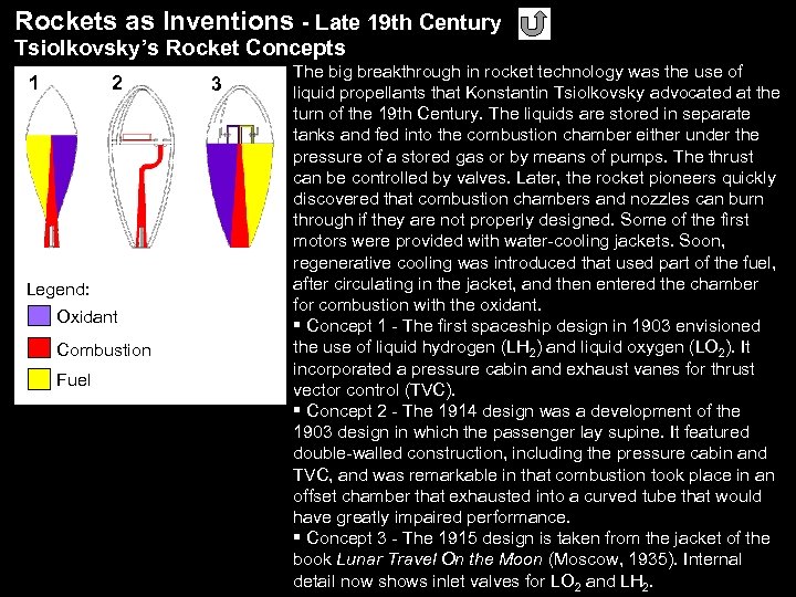 Rockets as Inventions - Late 19 th Century Tsiolkovsky’s Rocket Concepts 1 2 Legend: