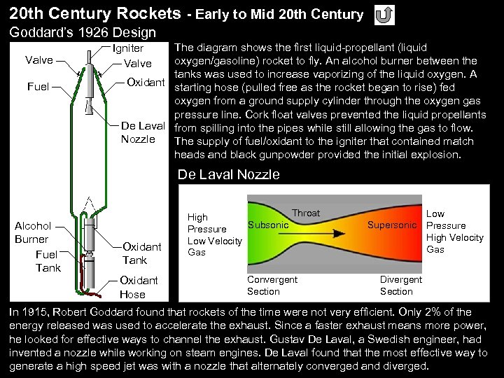 20 th Century Rockets - Early to Mid 20 th Century Goddard’s 1926 Design