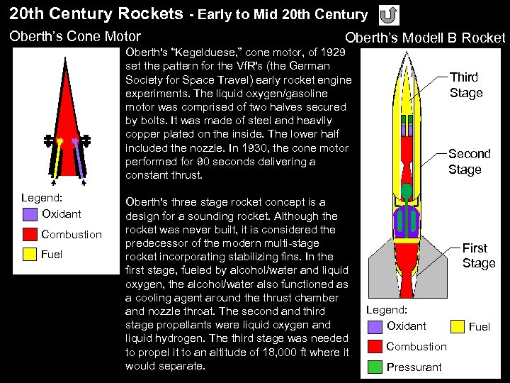 20 th Century Rockets - Early to Mid 20 th Century Oberth’s Cone Motor