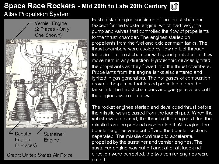 Space Rockets - Mid 20 th to Late 20 th Century Atlas Propulsion System