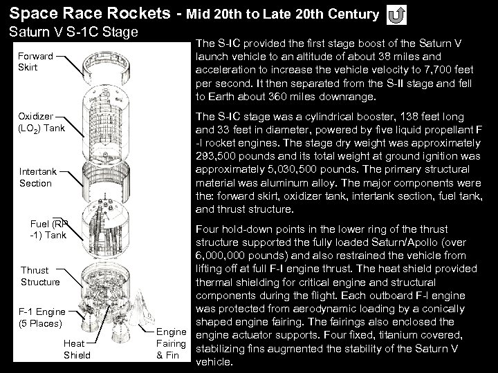 Space Rockets - Mid 20 th to Late 20 th Century Saturn V S-1