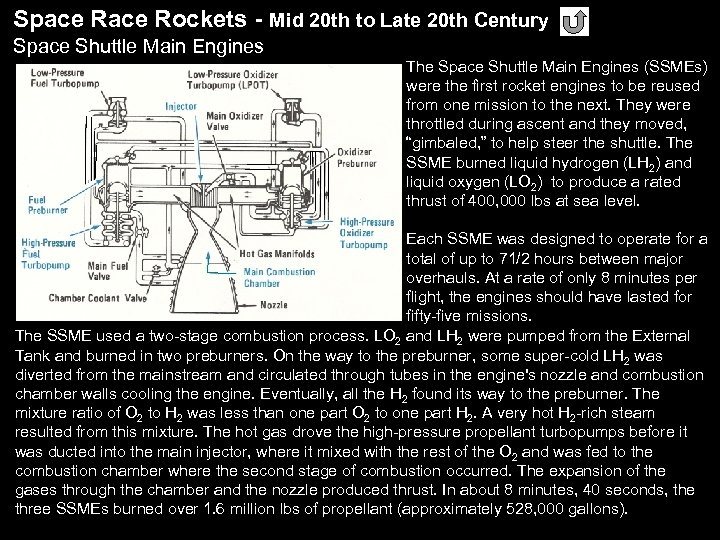 Space Rockets - Mid 20 th to Late 20 th Century Space Shuttle Main