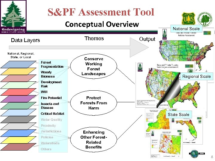 S&PF Assessment Tool Conceptual Overview Themes Data Layers National, Regional, State, or Local Forest