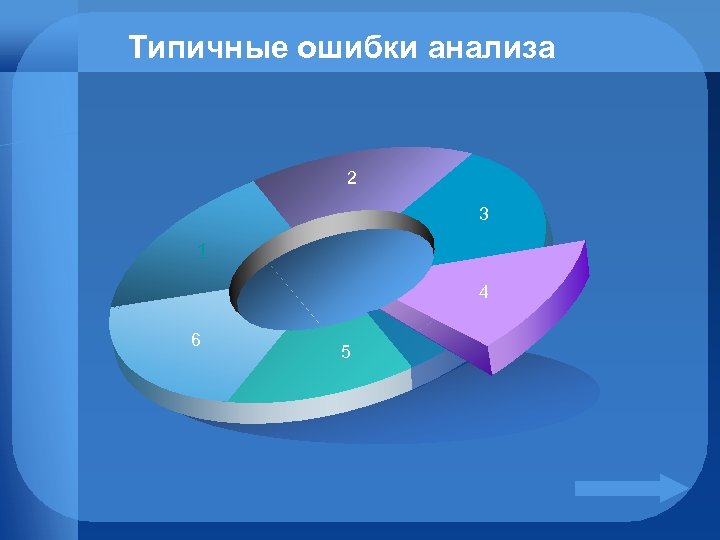 Типичные ошибки анализа 2 3 1 4 6 5 