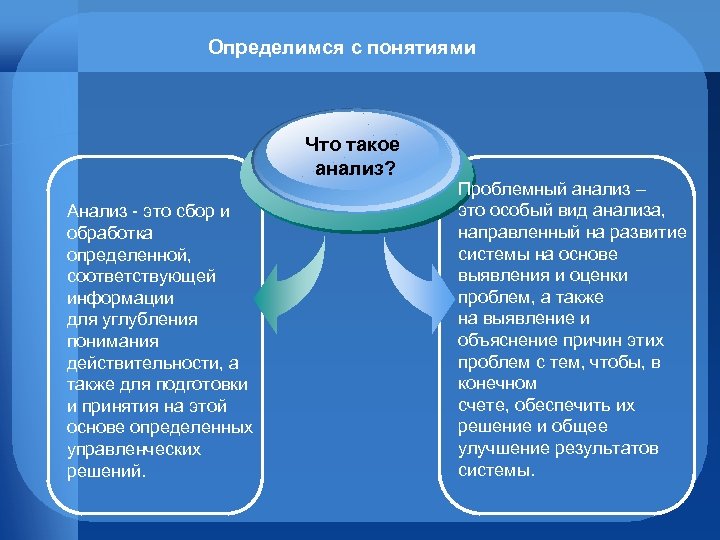 Определимся с понятиями Что такое анализ? Анализ - это сбор и обработка определенной, соответствующей
