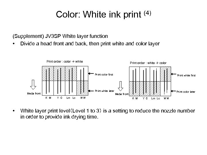 Color: White ink print (4) (Supplement) JV 3 SP White layer function • Divide