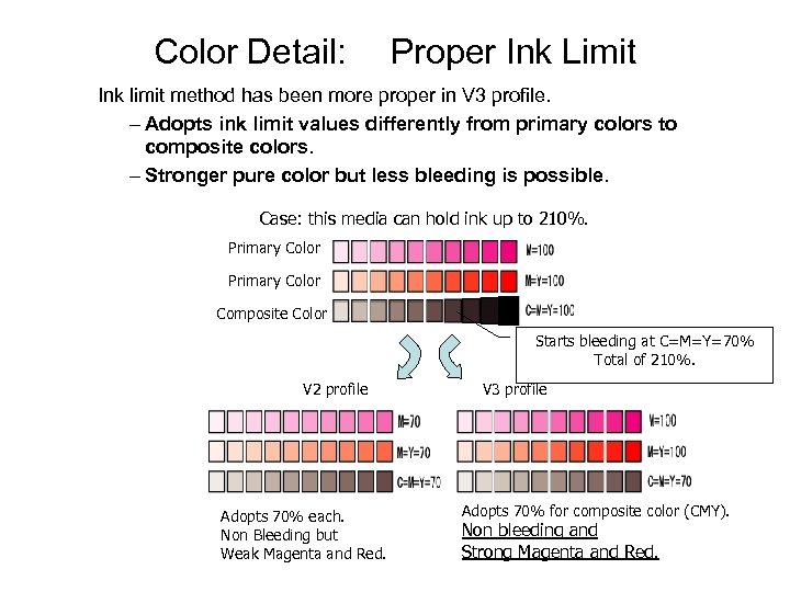 Color Detail: Proper Ink Limit Ink limit method has been more proper in V