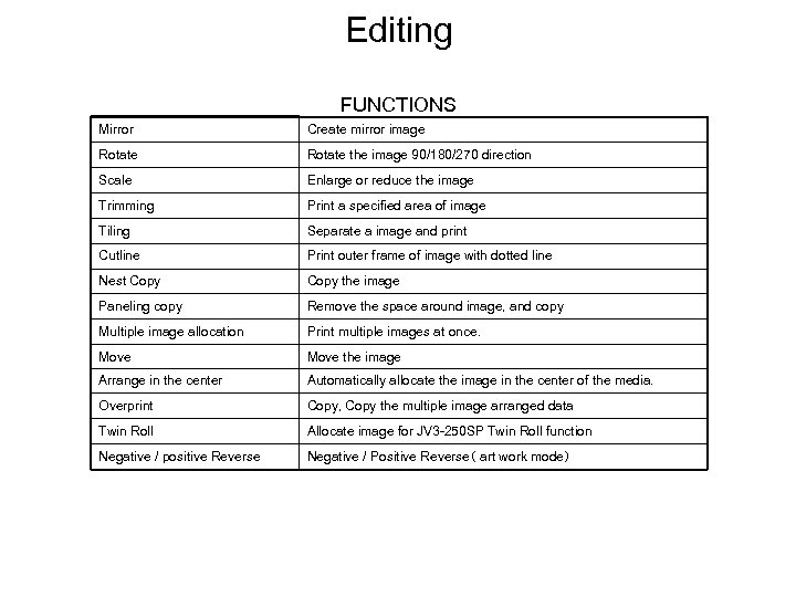 Editing FUNCTIONS Mirror Create mirror image Rotate the image 90/180/270 direction Scale Enlarge or