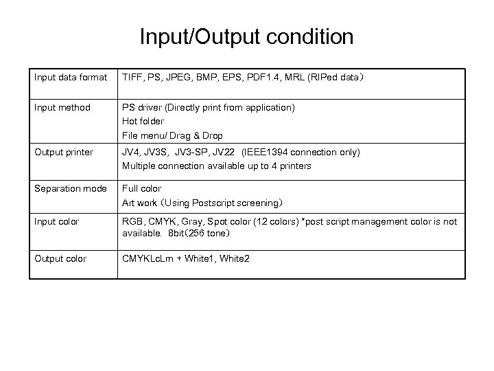 Input/Output condition Input data format TIFF, PS, JPEG, BMP, EPS, PDF 1. 4, MRL