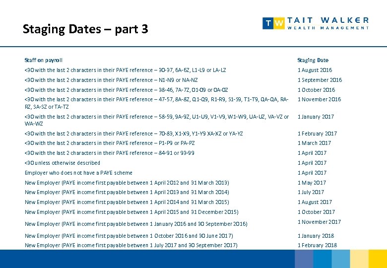 Staging Dates – part 3 Staff on payroll Staging Date <30 with the last