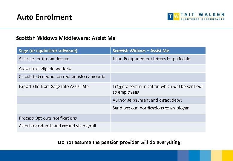 Auto Enrolment Scottish Widows Middleware: Assist Me Sage (or equivalent software) Scottish Widows –